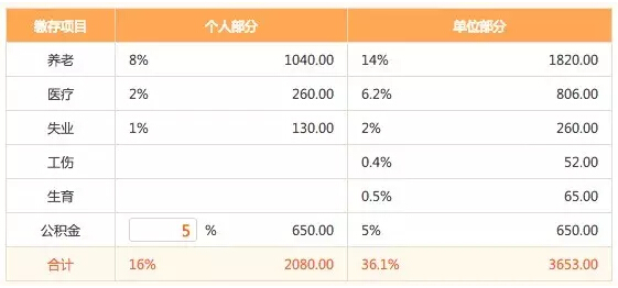 全程揭秘！從零開始做一個(gè)APP需要多少錢？