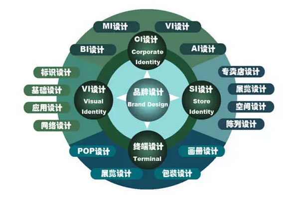 什么樣的企業(yè) 品牌形象需要重塑、升級