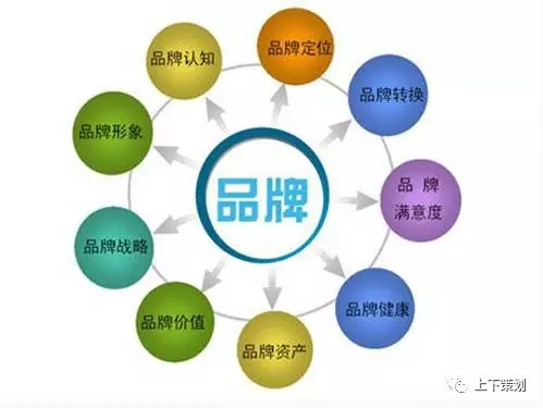 品牌設(shè)計(jì)對企業(yè)發(fā)展的重要作用